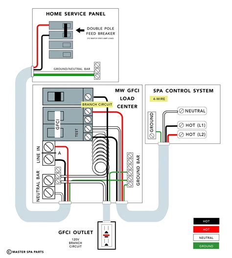 typical hot tub electrical requirements